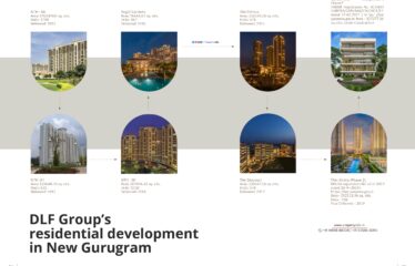 GC Enclave – Premium Residential Plots