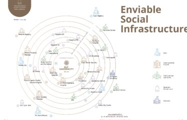 GC Enclave – Premium Residential Plots